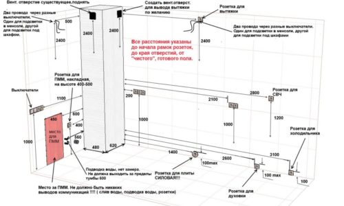 Замер помещения